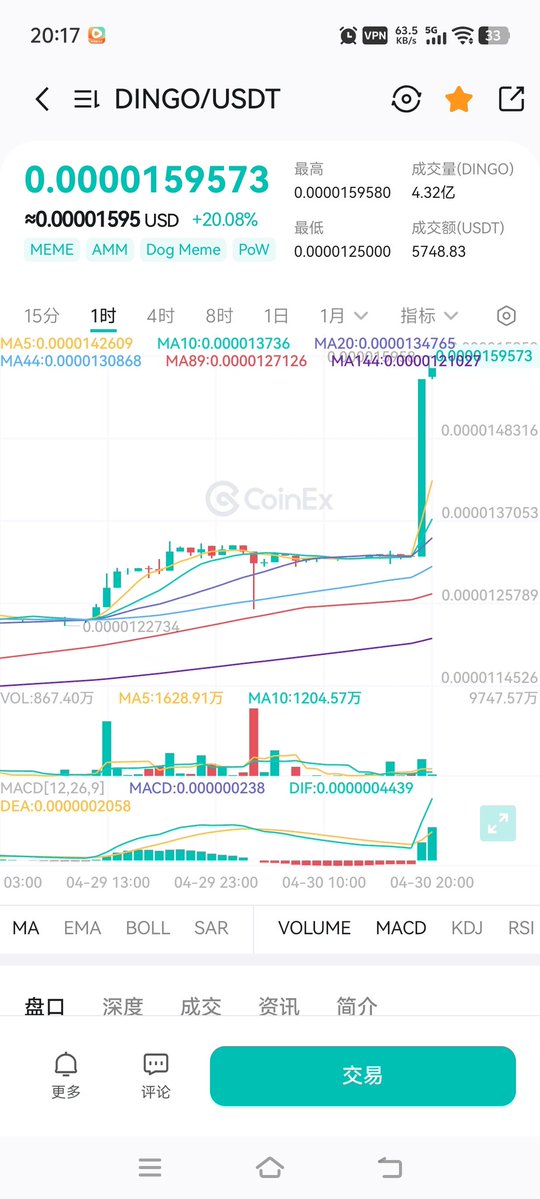 yunruoyan's tweet image. $DINGO
他日一朝趁风起，扶摇直上九万里！
此时，顶级狗将冲上云霄
直至月球，火星
未来可能会0.01U
2026年就是百倍，千倍。
#DOGE  #DINGO