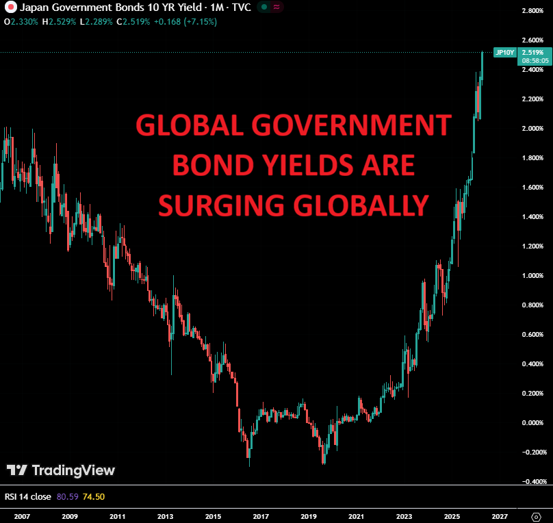 Global Markets Investor tweet media