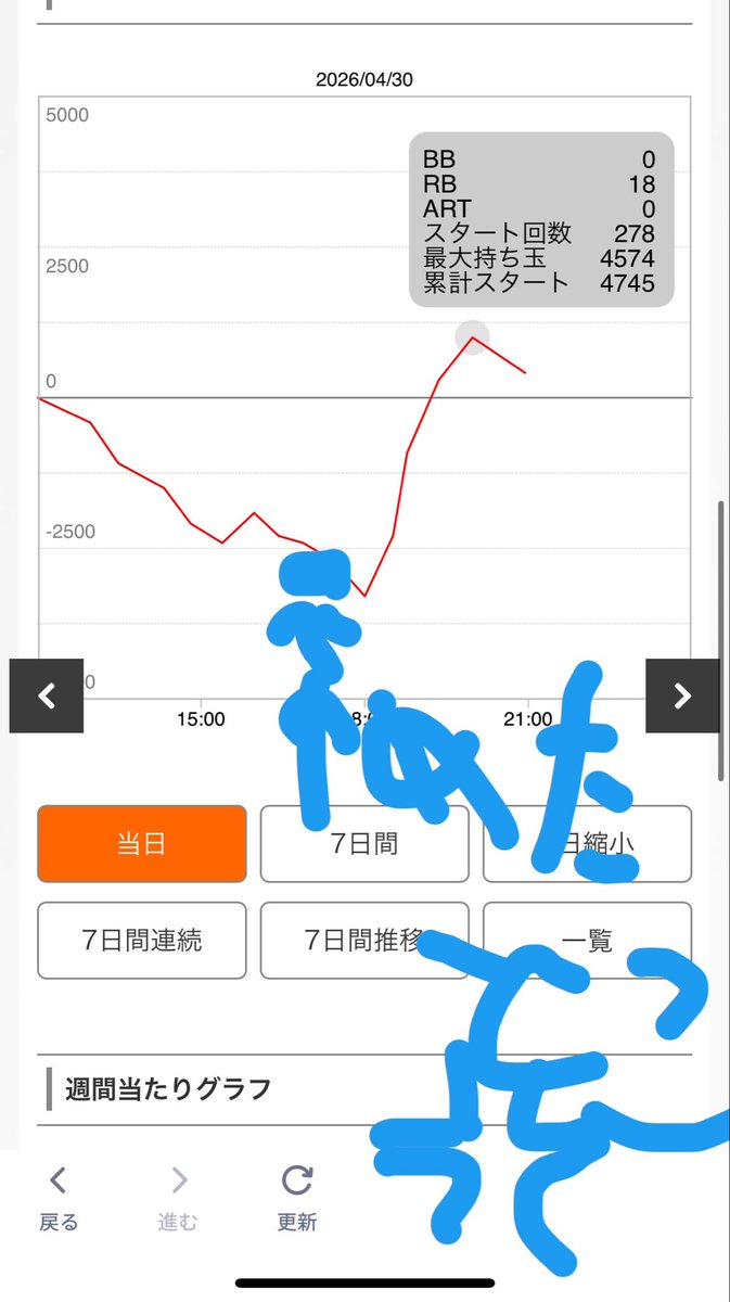 わんだー tweet media