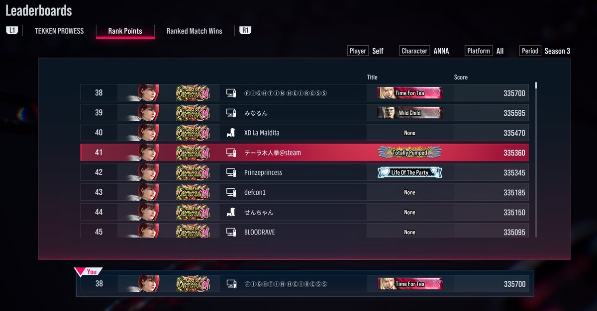 Tekken7_God's tweet image. God of Destruction IV secured with Anna 😈🔥Top 38 in the world wide on the leaderboard. Pressure makes diamonds 💎 #AnnaWilliams #Tekken #Tekken8 #GodOfDestruction #RankedMatches #TekkenRanked #FGC #FightingGames #TekkenGameplay #TopRanked #LeaderboardClimb #BandaiNamco