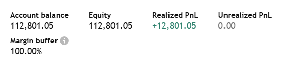pumpetall's tweet photo. thank you $Mega 

Profit taken. https://t.co/9yNywrR9eH