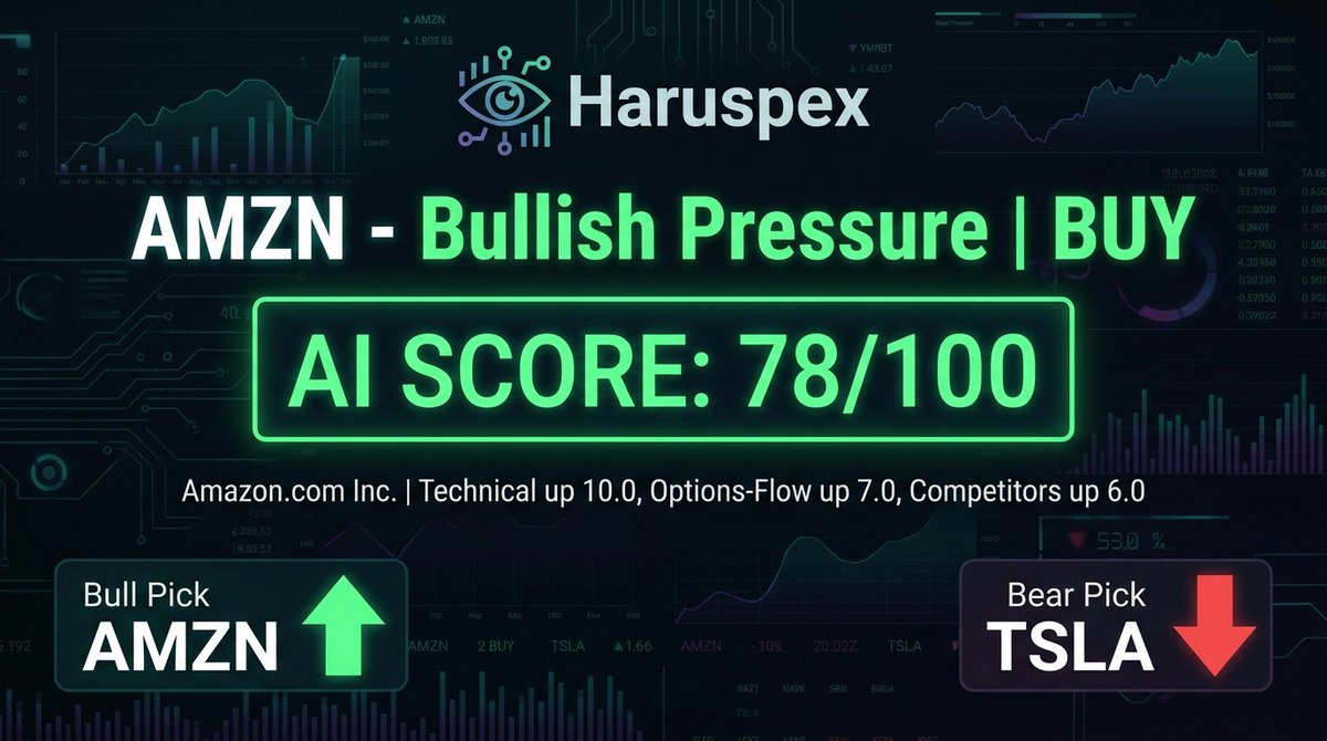 Haruspex15score's tweet image. Haruspex Market Pulse - Apr 30, 2026

haruspex.guru

#AMZN #GOOGL #MA #DailyMarketReview #MarketUpdate #StockAnalysis