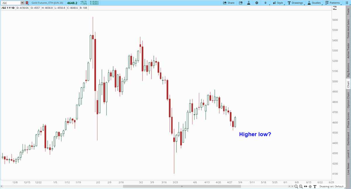 Traders see lower lows and lower highs on the charts and assume that ...