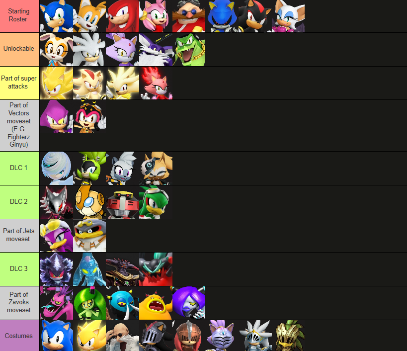 It cant be that hard to make a fighting game cast for Sonic
