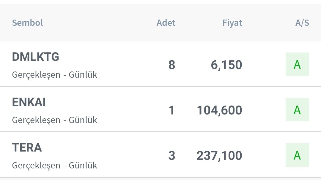 Gelecek Borsada tweet media