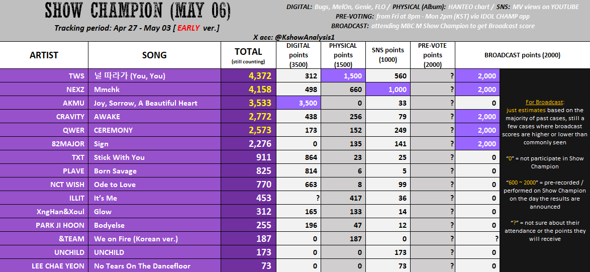 lauren | mmchk 𖹭.ᐟ tweet media