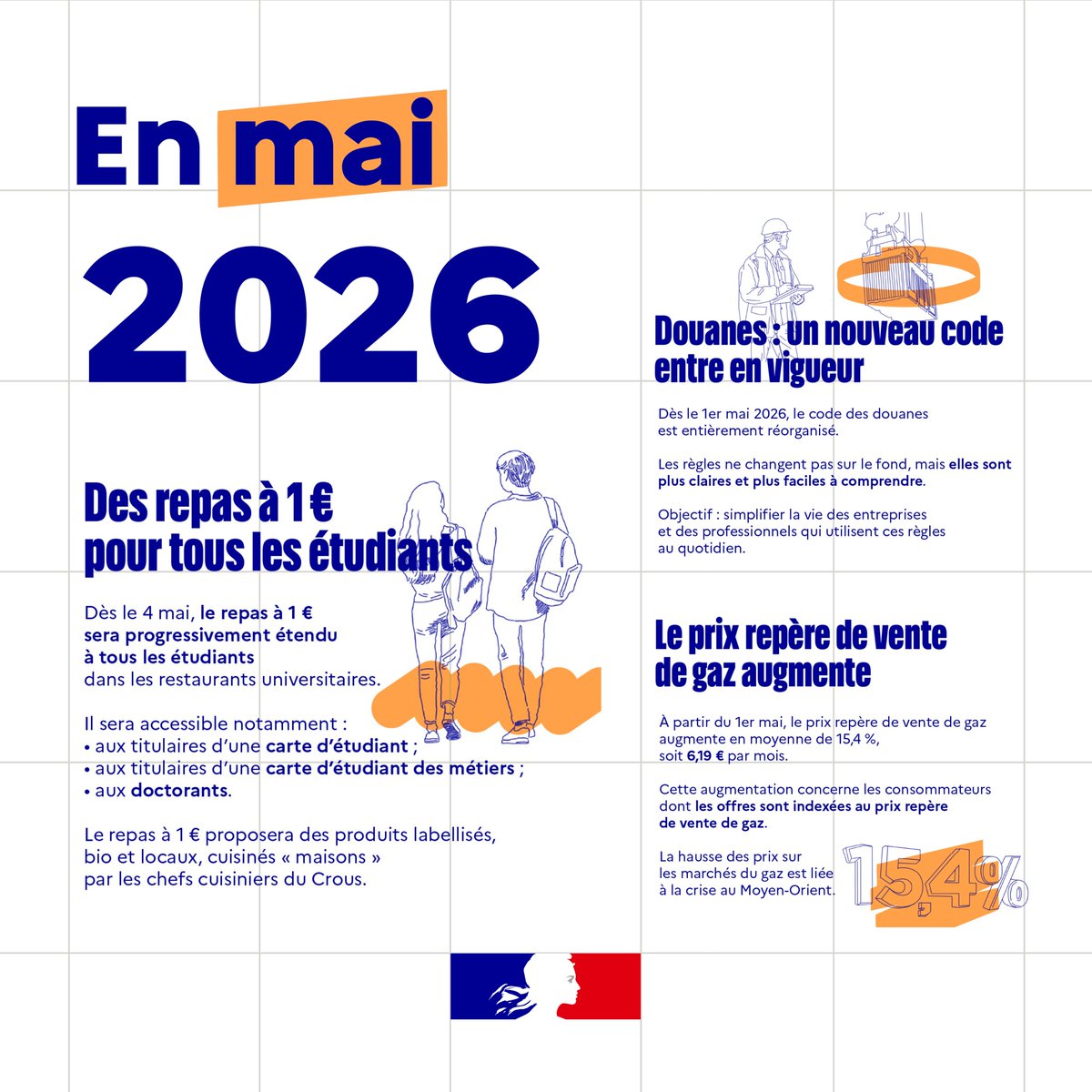 Image de Préfet d'Occitanie et de la Haute-Garonne : #CeQuiChangePourMoi | Découvrez ce qui change en mai 2026 :

🍽️ repas à 1 euro pour tous les étudia