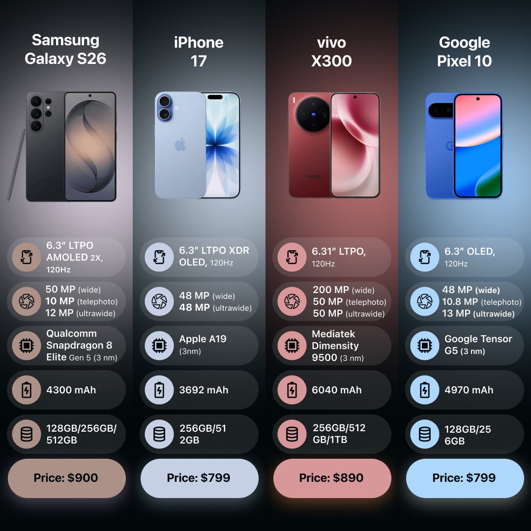 TechSpecs.Info tweet media