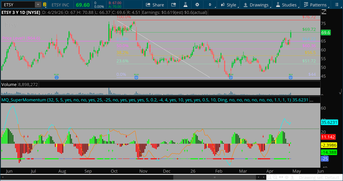 Base Camp Trading tweet media