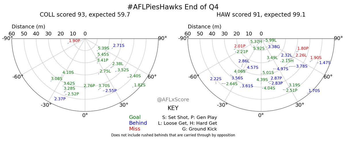 AFLxScore tweet media