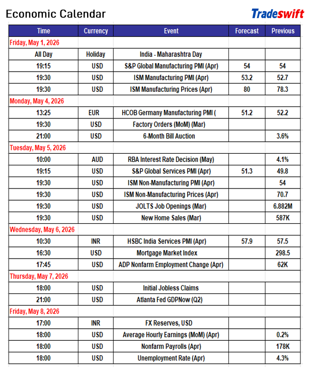 tradeswift's tweet image. Economic events calendar for next week  #events #economy

Disclaimer - bit.ly/TS-Disclaimer