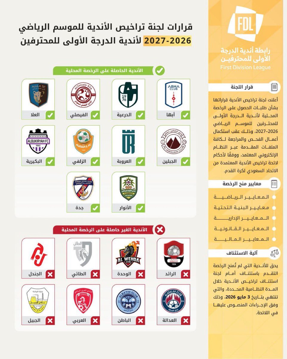 عمر ابراهيم الربدي tweet media