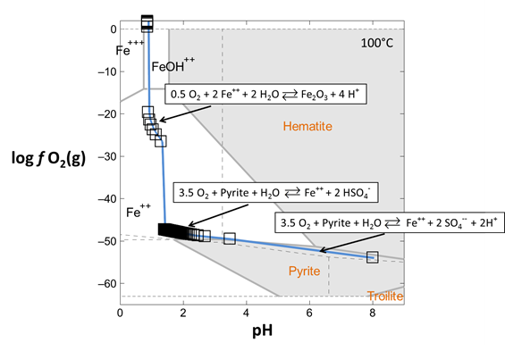 GeochemistsWorkbench tweet media
