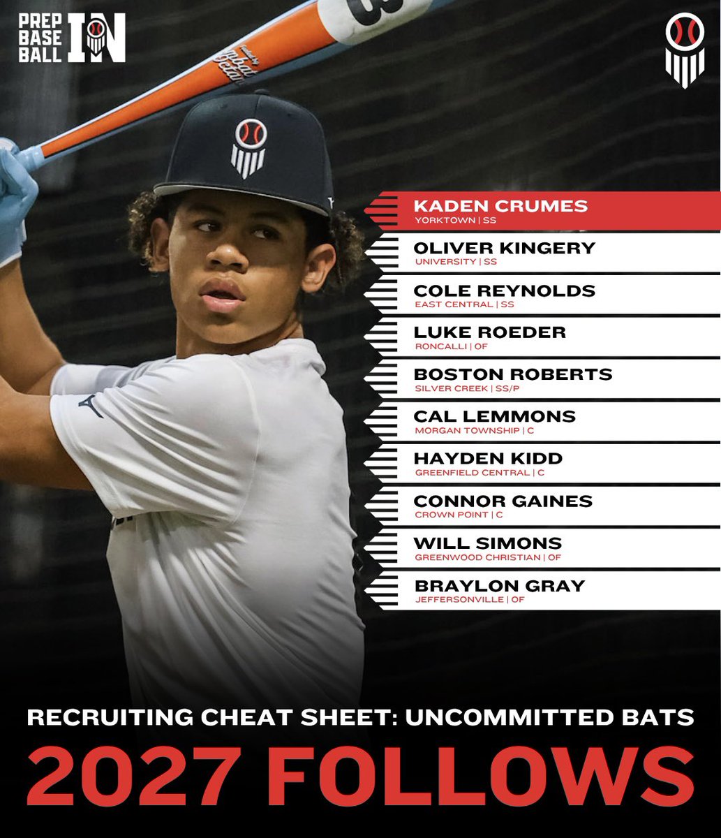 Prep Baseball Indiana tweet media