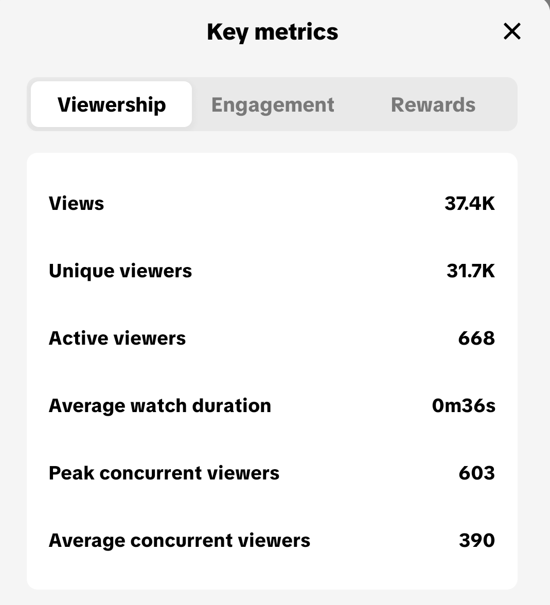 EternalStephHD's tweet photo. Last night's stream was CRAZY!!! 

I hit 90k followers! 🎉🎉🎉
Peak of 600+ viewers 
ACV of 390 

Drop me a follow so you don't miss my next stream https://t.co/fzH40stNts 

Business email: contact@eternalstephhd.co.uk https://t.co/hPo6qKeUug
