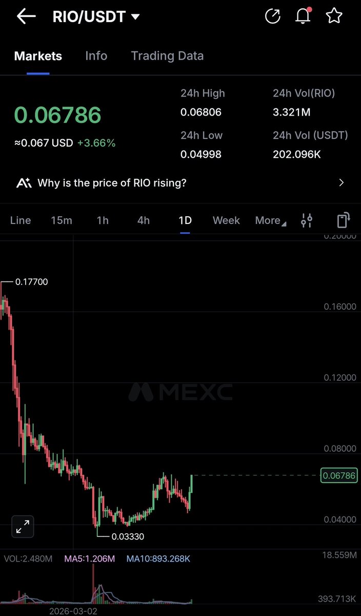 🐋 Trader tweet media