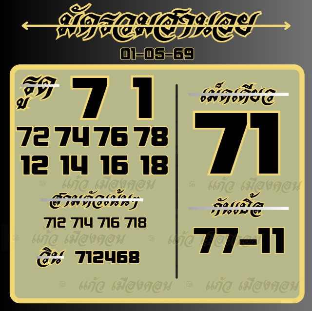 แก้ว เมืองคอน tweet media