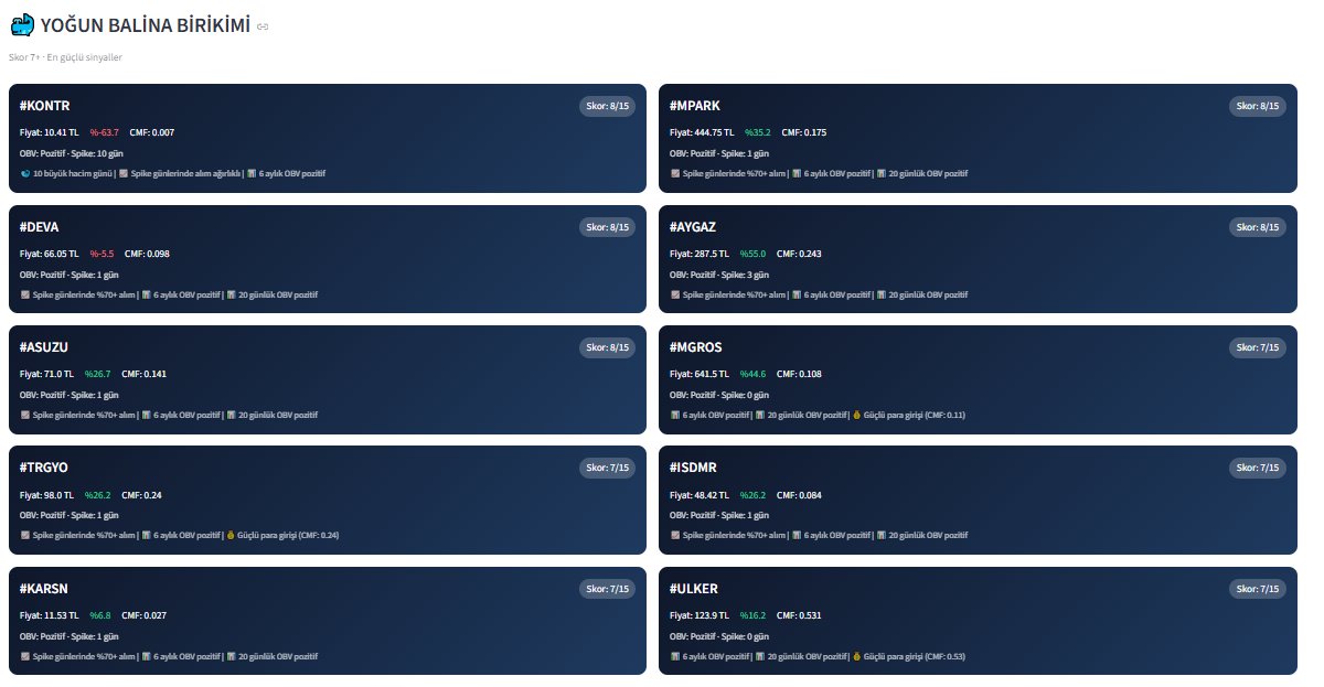 borsatitani's tweet image. 🐳 YOĞUN BALİNA BİRİKİMİ - 6 AYLIK ANALİZ

💰 Skor 7+ büyük oyuncu biriktirme sinyali:

#KONTR (Skor: 8/15)
#MPARK (Skor: 8/15)
#DEVA (Skor: 8/15)
#AYGAZ (Skor: 8/15)
#ASUZU (Skor: 8/15)

#BIST #BorsaIstanbul #Balina
⚠️ Yatırım tavsiyesi değildir.