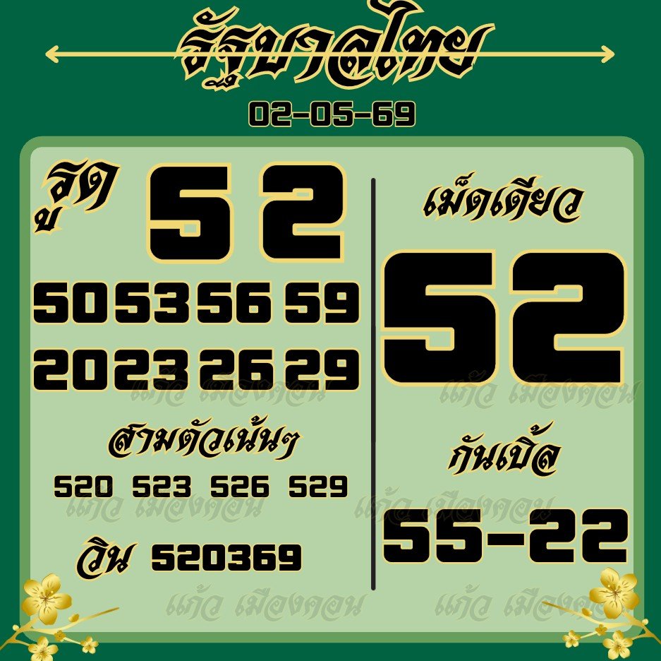 แก้ว เมืองคอน tweet media