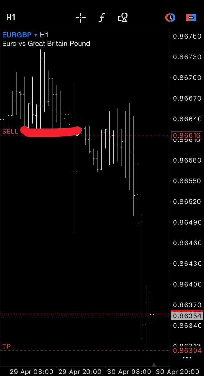 Gentleman Trader tweet media