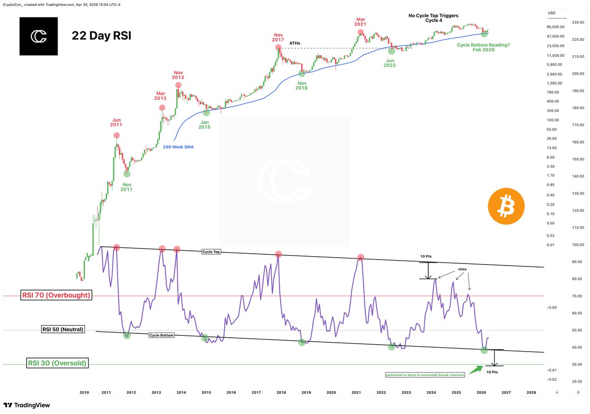Rsi Week Be wary of the