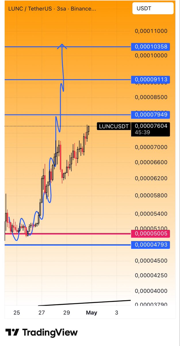 Crypto Tolga tweet media