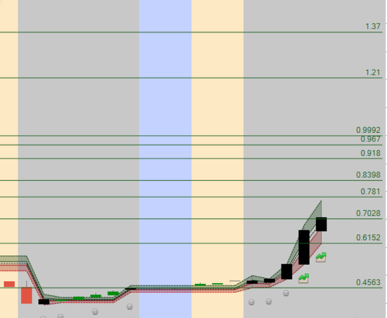 ABOSHAKER2030's tweet photo. $PMI currently trading at $0.73 on NASDAQ. The stock is testing key support levels as it stays below the $1 threshold. Watching for a potential breakout or a "compliance" rally. High volatility expected at these levels. 📊📉
#Nasdaq #PMI #SmallCaps #StockMarket https://t.co/t7vfhwBU9y