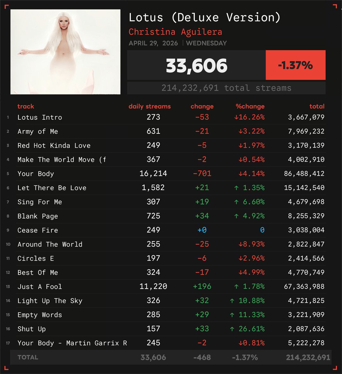Spotify Numbers • unofficial account tweet media
