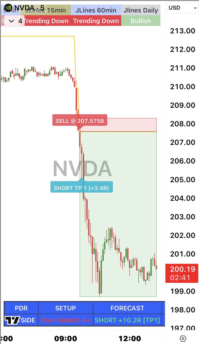 JTrader tweet media