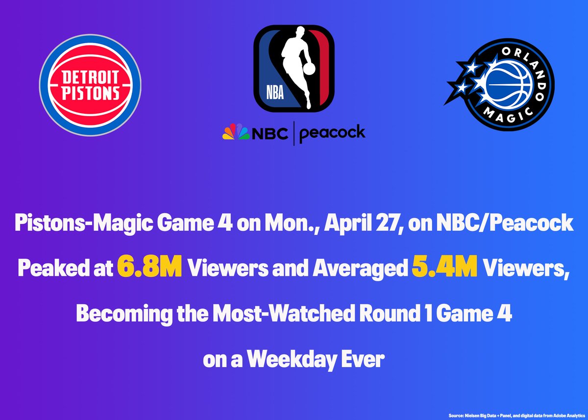 NBC Sports PR tweet media