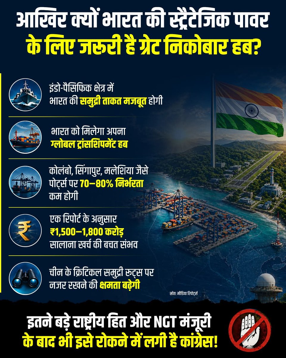 जानिए, आखिर क्यों भारत की स्ट्रैटेजिक पावर के लिए जरूरी है ग्रेट निकोबार हब?

🔹 भारत की समुद्री शक्ति को नई मजबूती मिलेगी
🔹 भारत को मिलेगा अपना ग्लोबल ट्रांसशिपमेंट हब — कोलंबो, सिंगापुर, मलेशिया जैसे पोर्ट्स पर 70-80% निर्भरता कम होगी
🔹 हर साल ₹1,500–1,800 करोड़ तक की