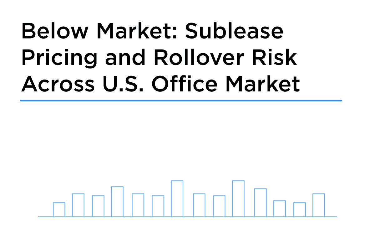 CompStak's tweet image. Sublease supply is down more than a third from its 2023 peak. The headline shows progress to recovery. 

🚨 The comp data behind what got subleased and absorbed is more complicated. 

See why: hubs.ly/Q04f2m3Y0

#office #commercialrealestate #data #CRE