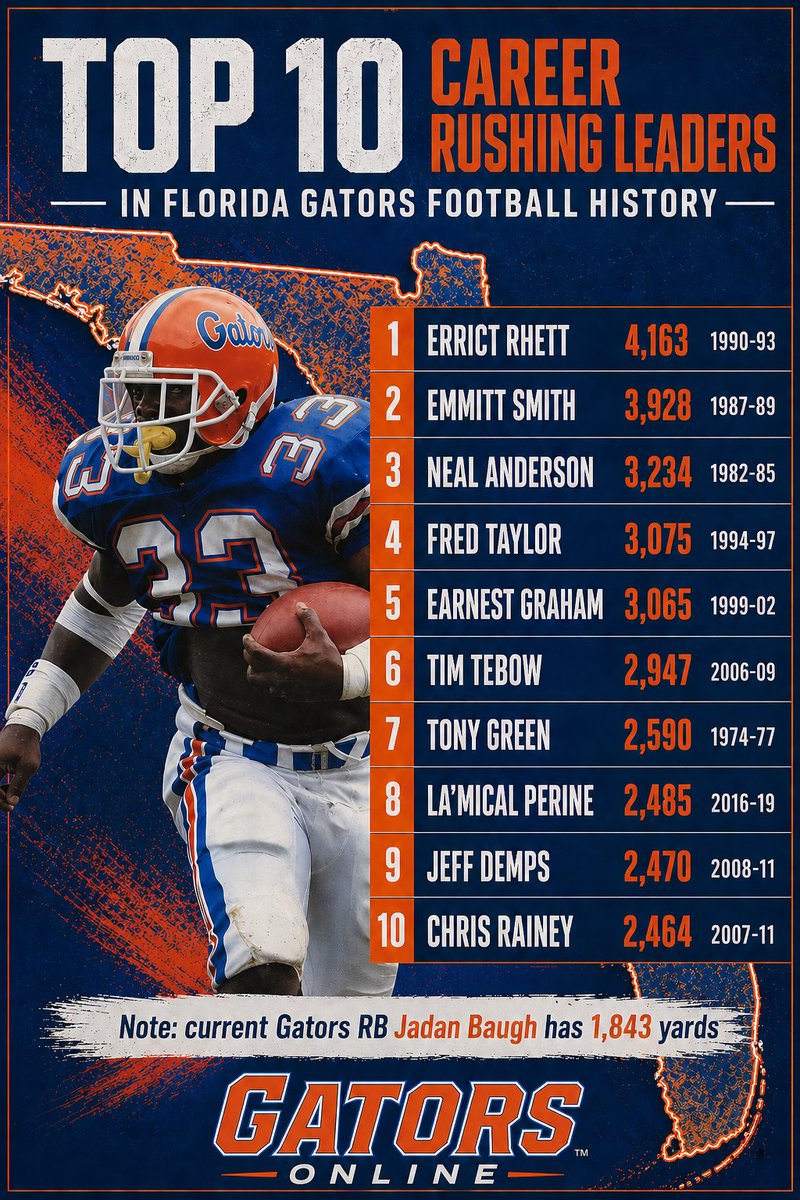 Gators Online tweet media