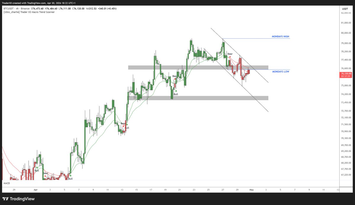 $BTC