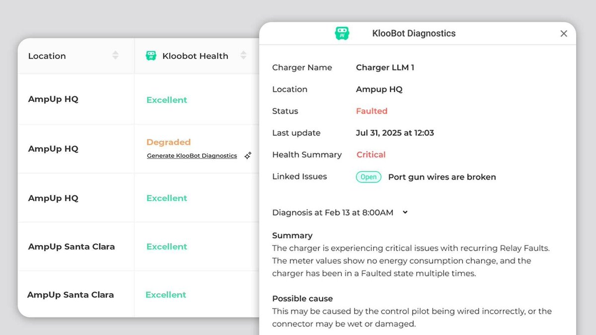 ampup_io's tweet image. Diagnosing charger issues shouldn't take days.

Meet KlooBot: AmpUp's native AI diagnostic engine, built into the #EVCloud. Instant root causes, one-click health checks, fewer truck rolls.

Press Release: hubs.ly/Q04f1VxZ0

#EVCharging #AICharging