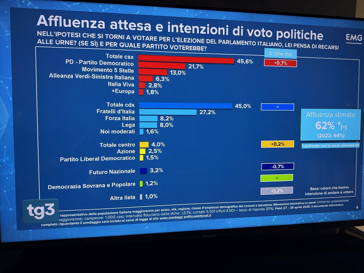 Luigi Marattin tweet media