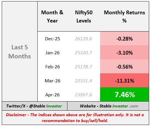 Stable Investor tweet media