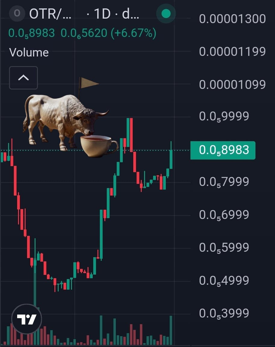 OnlyTrades tweet media