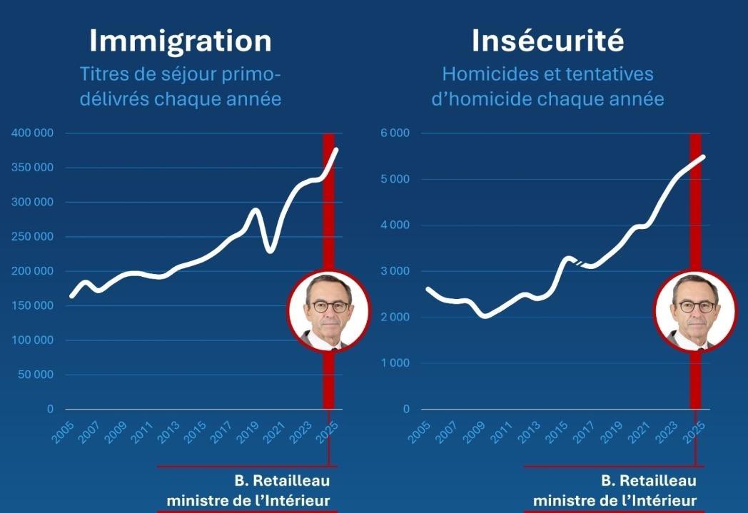 Marine Le Pen tweet media