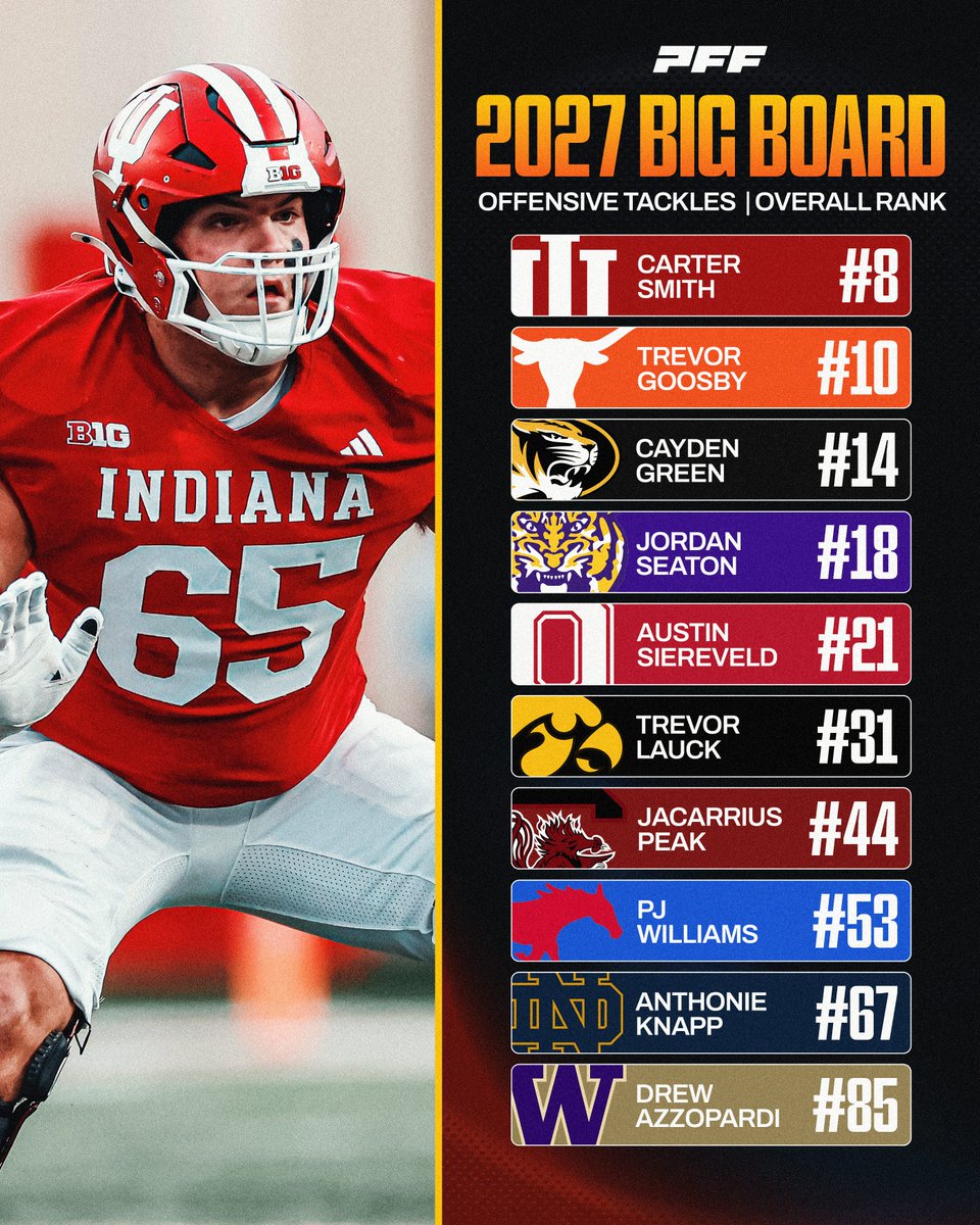 PFF College tweet media
