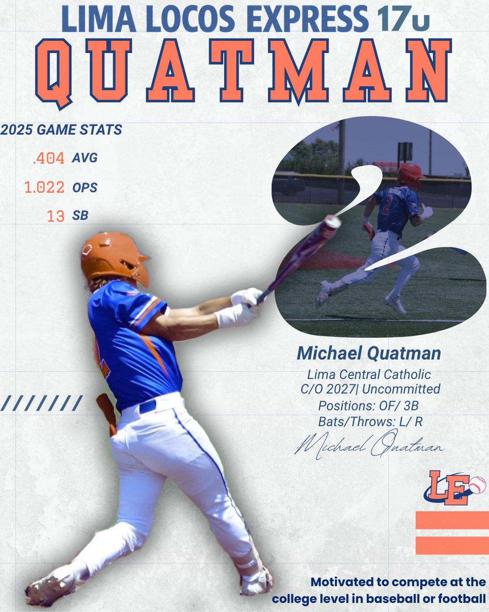LocosExpressLE's tweet image. 17U PLAYER HIGHLIGHT ⚾  
#2 Michael Quatman returns for his 7️⃣th season as the Locos leadoff man.  
OF/3B | 2025: .404 AVG | 1.022 OPS | 13 SB  
Goal: Play College Baseball
Dream Park: GABP
#LocosExpress17U #Uncommitted #SpeedKills
@LocosExpressLE @Mquatman2