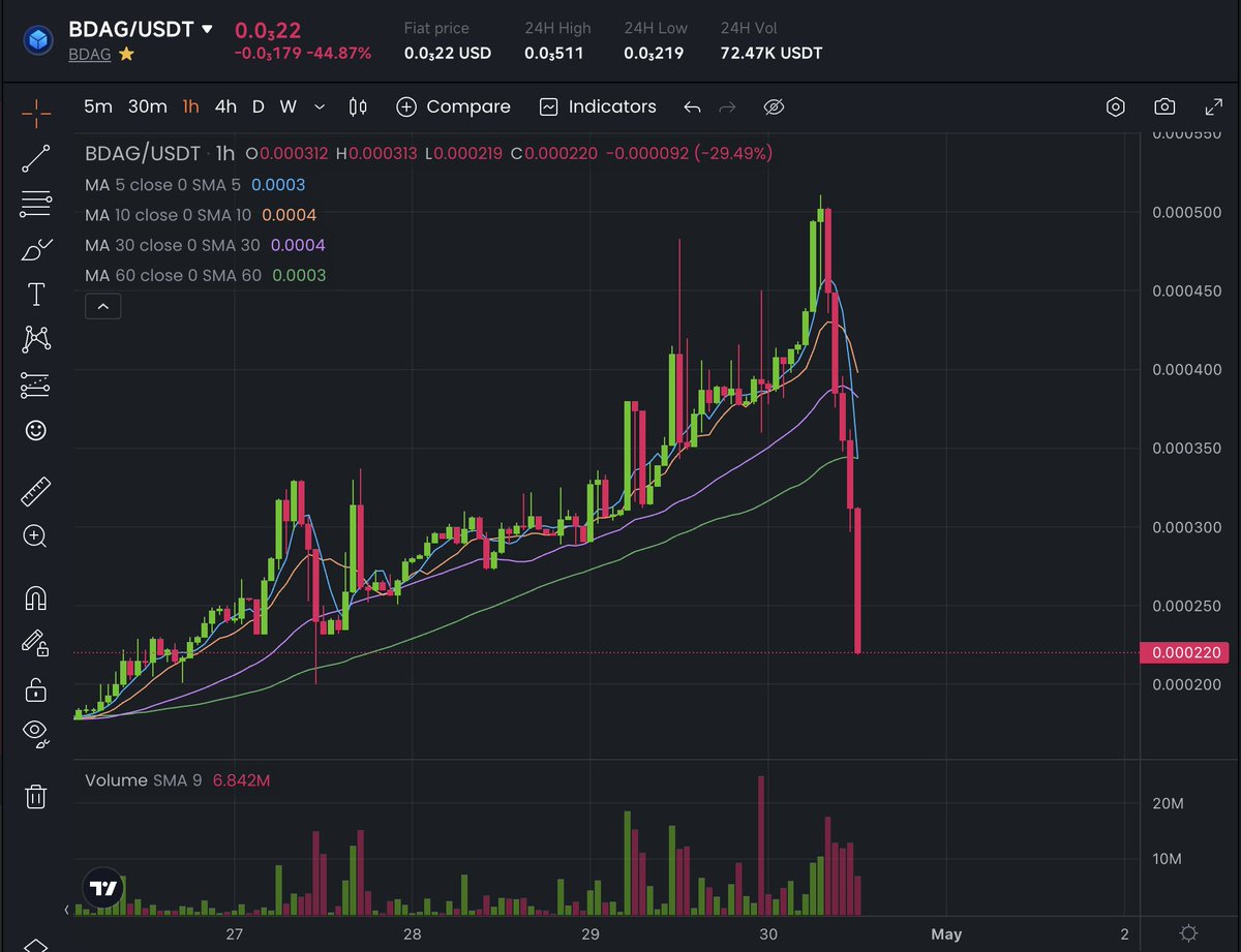CryptoGrunt tweet media