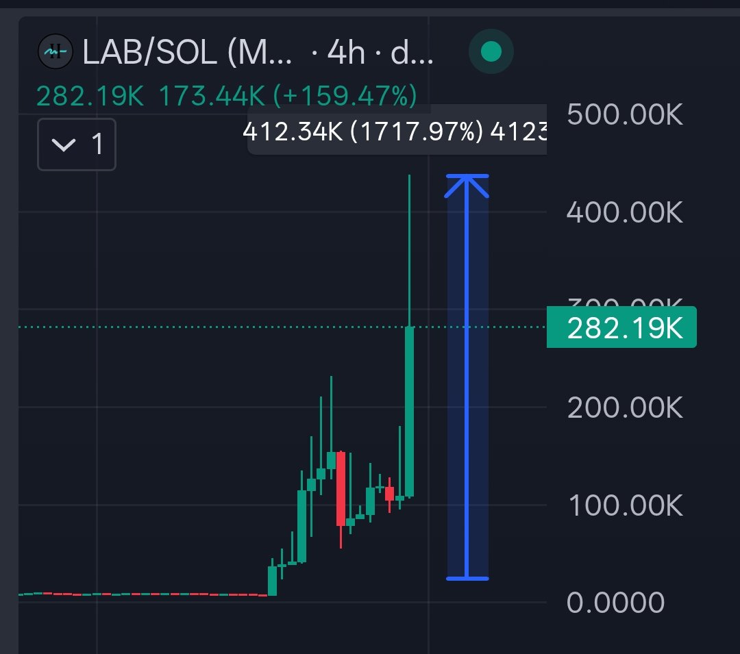 Crypto Gem💎 Signals (@Cryptoo_Gems) / Posts / X