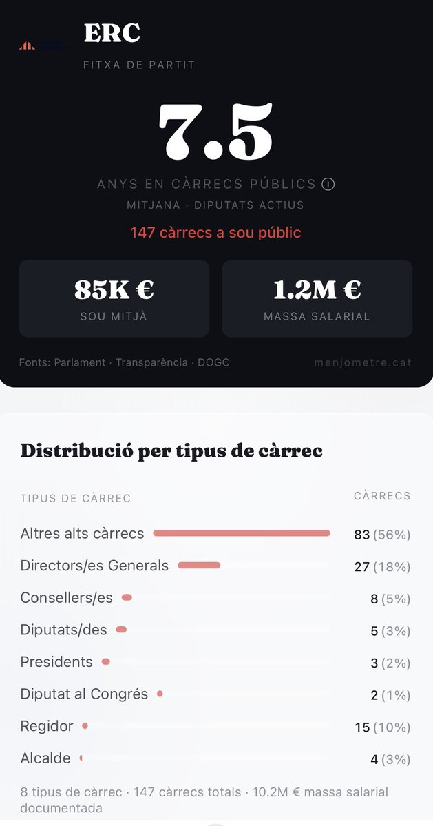 Guillem Dels Comptesclars tweet media