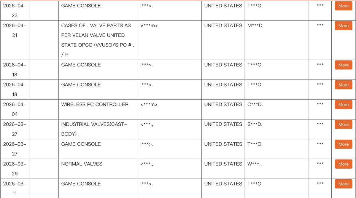 Is The Steam Hardware Lineup Out Yet? tweet media