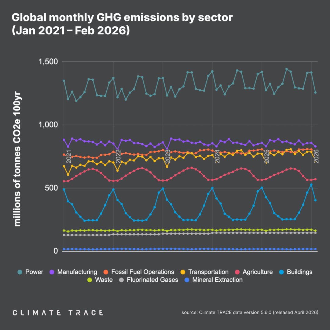 Climate TRACE tweet media