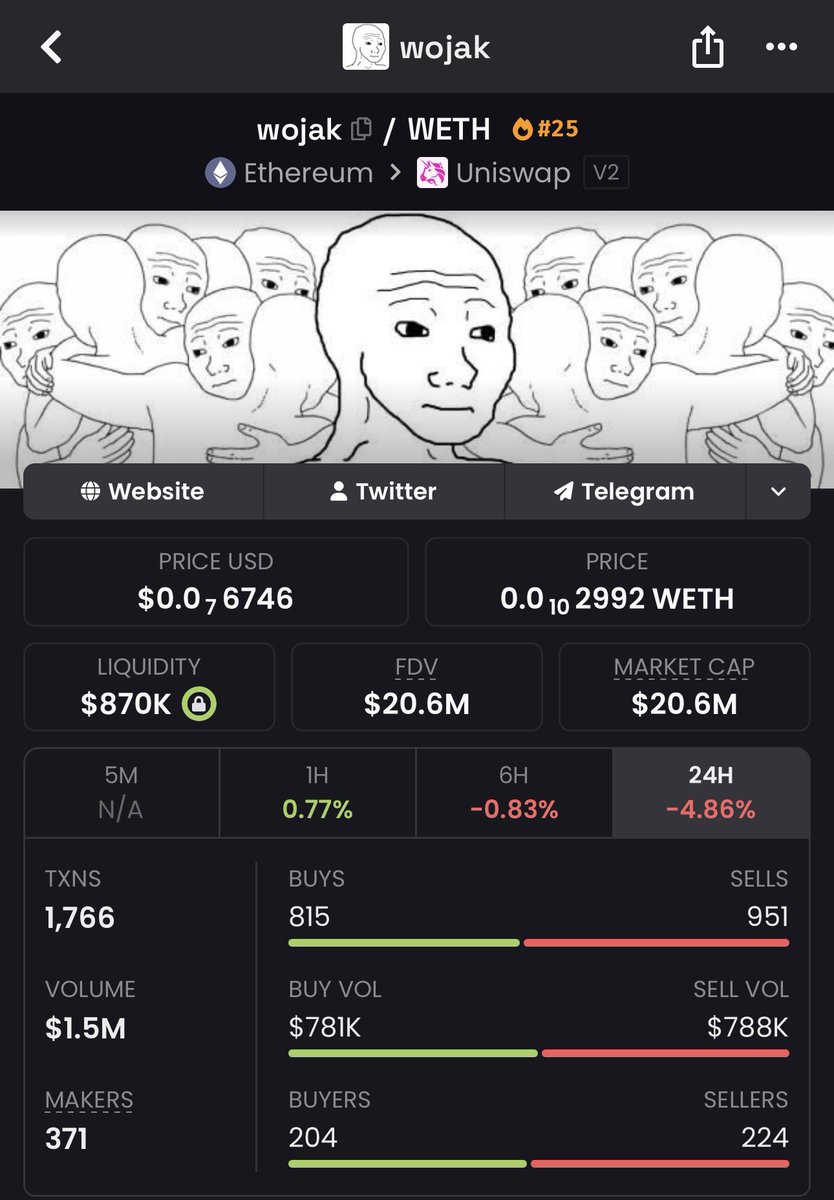 diamondhanzboi's tweet image. The $ETH rotation is officially here and $WOJAK is leading the charge. We’ve seen this script before consolidation, whale accumulation, and then the vertical send that leaves everyone behind. 📈

The "Feels Guy" isn’t just a meme; it’s the ticker of the cycle. Don’t be the guy