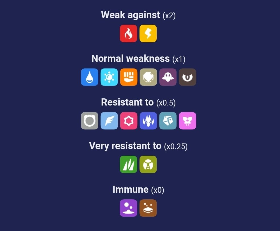Gu 🥑 tweet media
