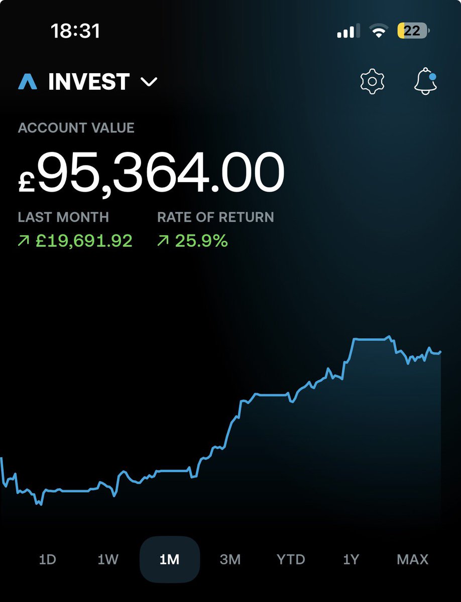 InvestorFront tweet media