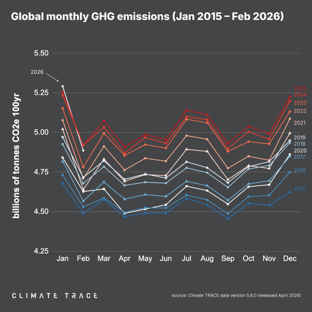Climate TRACE tweet media